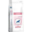 Picture of Royal Canin Veterinary Care Nutrition Junior Dog Dry - 1kg